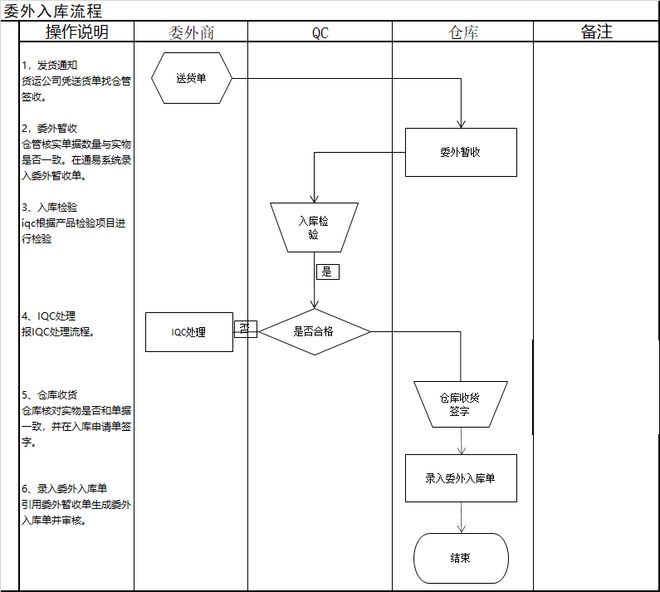 米乐M6 M6米乐erp系统企业管理系统企业信息化解决方案之ERP库存管理(图1)