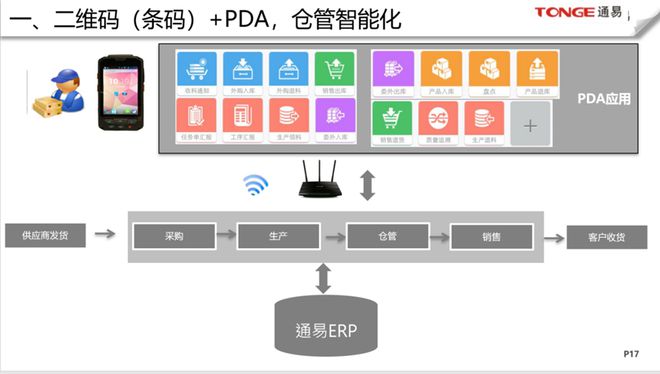 米乐M6 M6米乐erp系统企业管理系统企业信息化解决方案之ERP库存管理(图3)