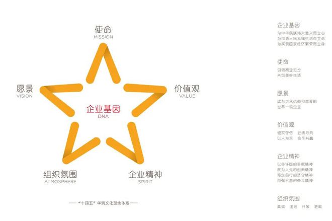 M6 米乐王祥明董事长在《国企管理》发表文章：重塑华润——成为大众信赖和喜爱的世界一流企业(图4)