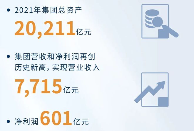 M6 米乐王祥明董事长在《国企管理》发表文章：重塑华润——成为大众信赖和喜爱的世界一流企业(图6)