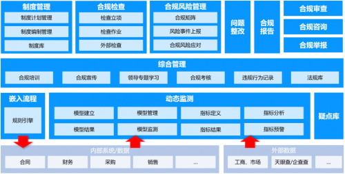 信创国家队·慧点科技米乐 M6数字合规系统全新上线实现GRC企业管理(图1)