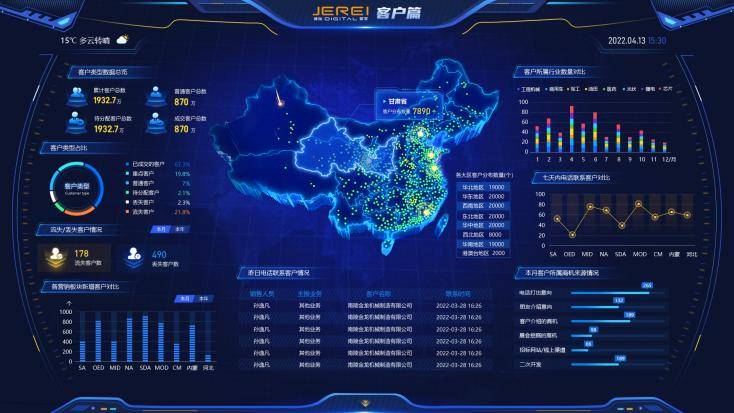 M6 米乐如何利用管理驾驶舱提升企业管理水平和竞争力(图1)
