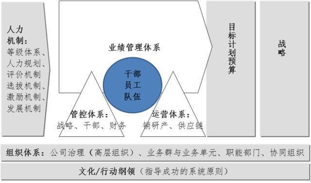 米乐 M6别错把制度当管理错把管理当经营(图2)