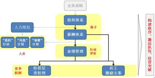 米乐 M6别错把制度当管理错把管理当经营(图3)