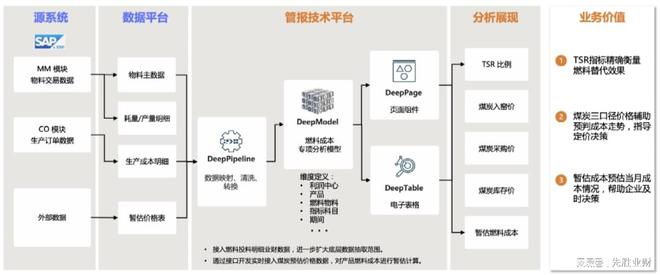 M6 米乐MaaS模型即服务 企业管理软件的下一站？(图5)