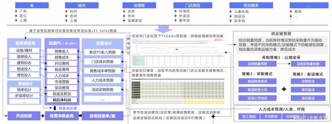 M6 米乐MaaS模型即服务 企业管理软件的下一站？(图4)