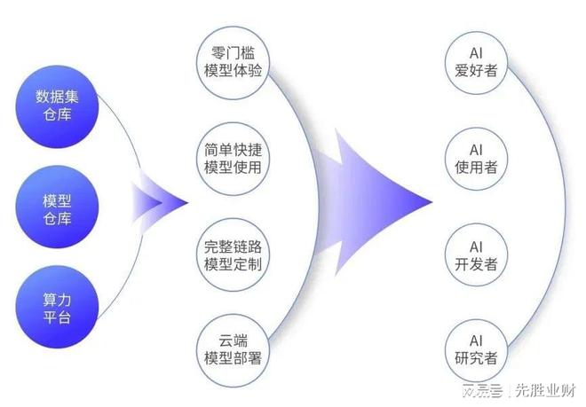 M6 米乐MaaS模型即服务 企业管理软件的下一站？(图2)