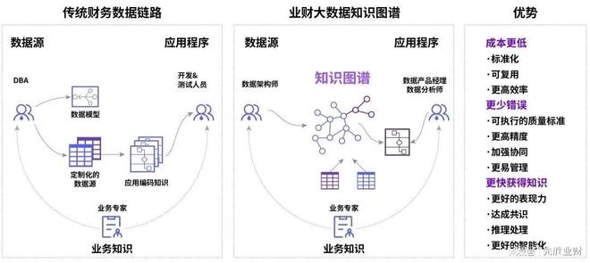 M6 米乐MaaS模型即服务 企业管理软件的下一站？(图3)