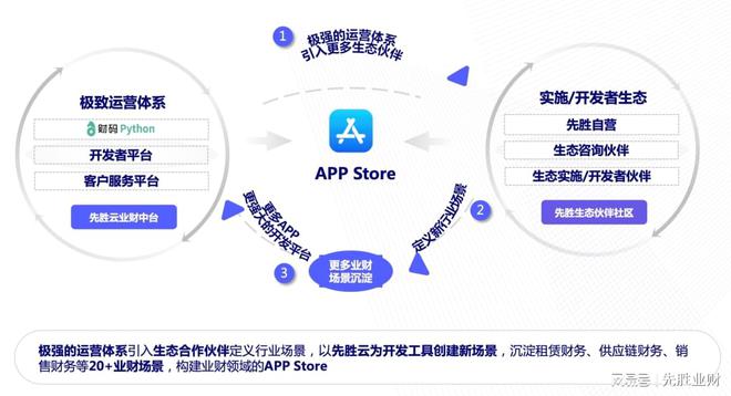 M6 米乐MaaS模型即服务 企业管理软件的下一站？(图7)