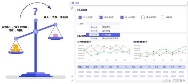 M6 米乐MaaS模型即服务 企业管理软件的下一站？(图6)