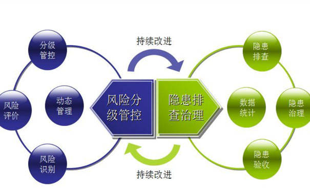 企业安全生产管理制度如何建立？M6 米乐(图2)