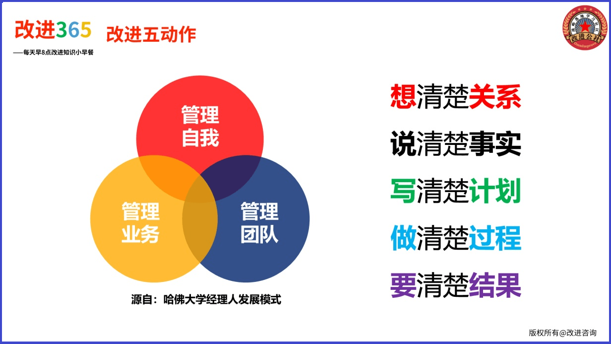 米乐M6 M6米乐管理其实并不难——学会五大管理改进动作(图1)