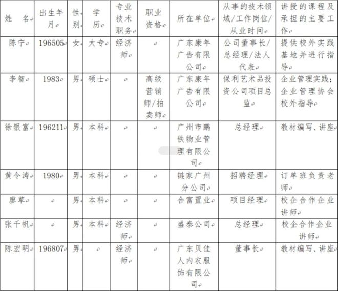 M6 米乐私立华联学院 工商企业管理专业介绍(图9)
