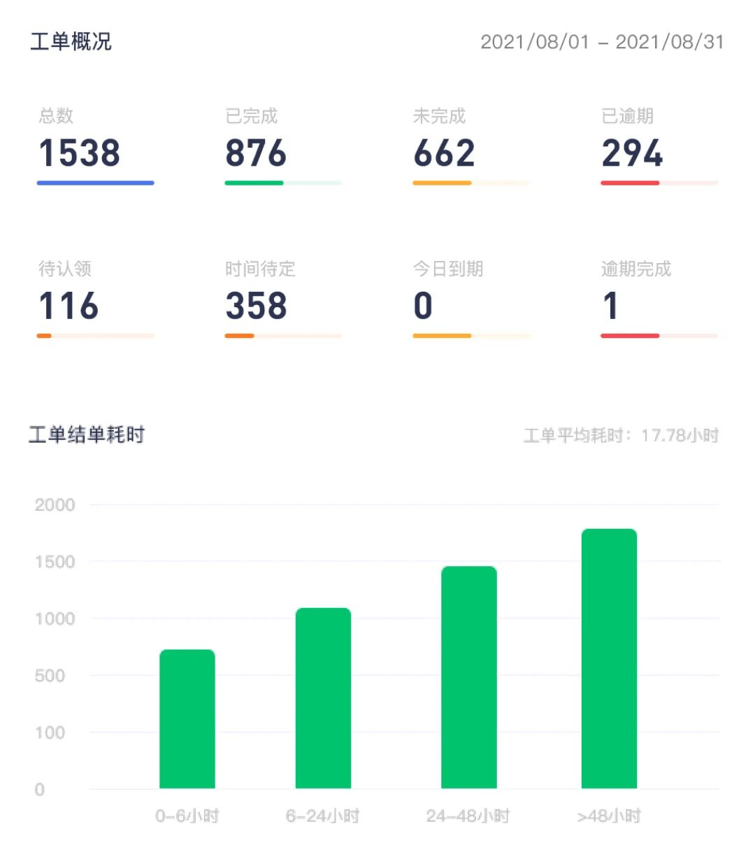 M6 米乐2023年物业服务趋势：7大理念引领物业行业革新(图2)