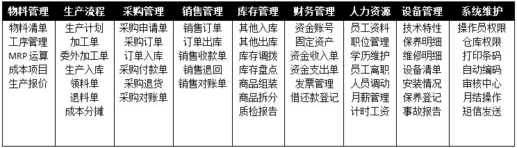 erp企业管理系统M6 米乐有哪些(图1)
