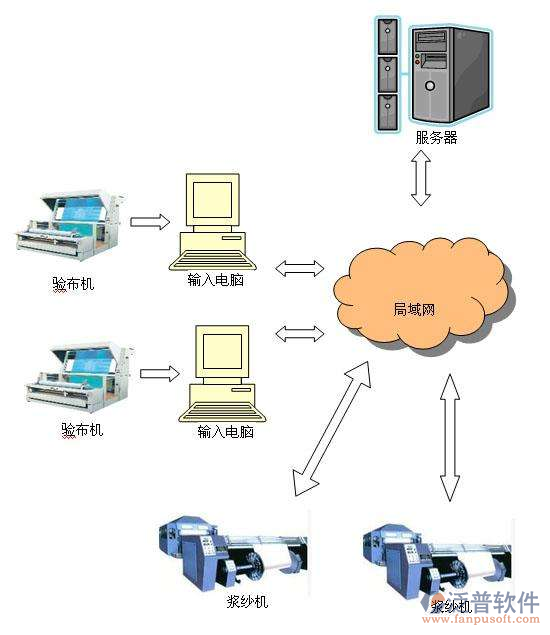 erp企业管理系统是什米乐M6 M6米乐么(图1)