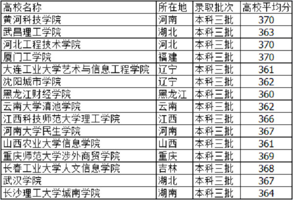 M6 米乐公共管理与服务类有哪些专业大包括技能考试(图1)