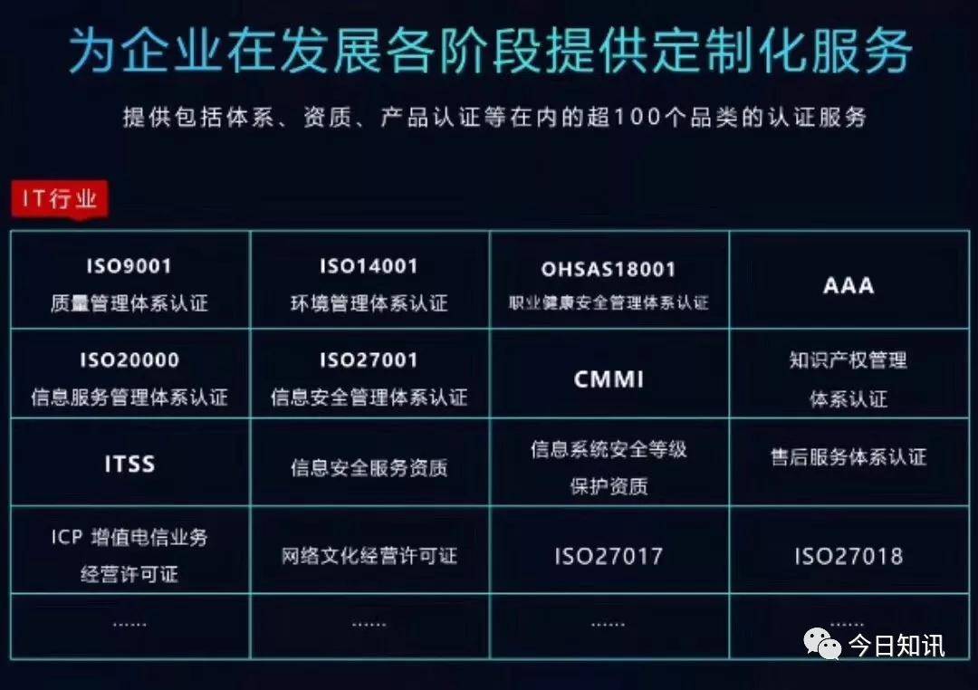 米乐M6 M6米乐企业非常需要的6个管理体系证书！(图1)