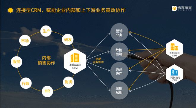 纷享米乐M6 M6米乐销客获3000万美元融资(图2)