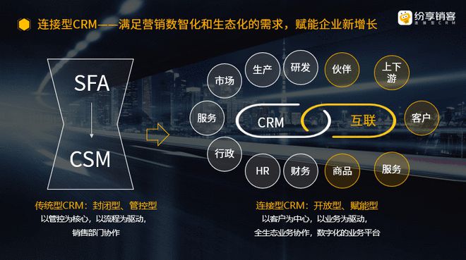 纷享米乐M6 M6米乐销客获3000万美元融资(图1)