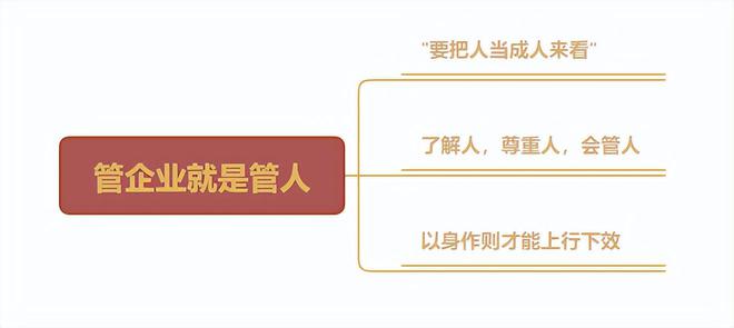 米乐M6 M6米乐“影响企业家的企业家”褚时健：管理的智慧就看这3个诀窍(图1)