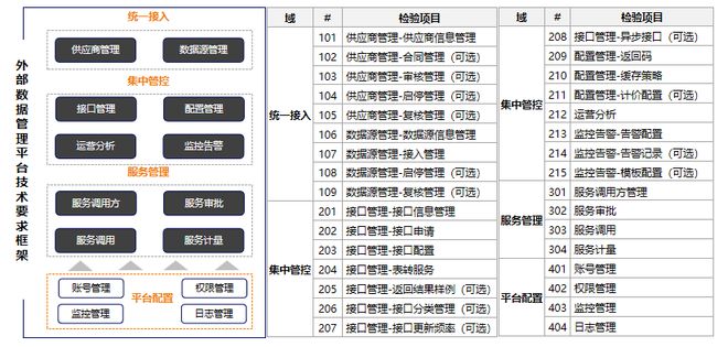 米乐M6 M6米乐首批！逸迅科技通过信通院“外部数据管理平台”专项测试认证(图2)