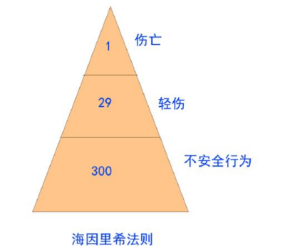 中级注册安米乐M6 M6米乐全工程师管理科目考点速记(图1)