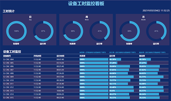 M6 米乐erp系统主要有哪些作用？你知道吗(图3)
