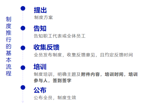 陈阳米乐 M6弈：降低用工风险重塑企业管理自信(图2)