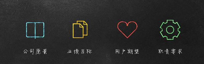 团队目标管理的三大步骤摆脱米乐M6 M6米乐瞎忙带你的团队起飞(图2)