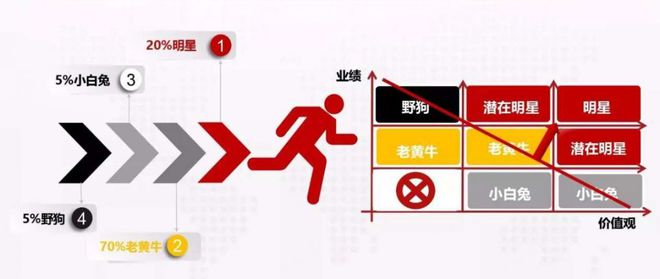 米乐 M6《职场》超市店长必须掌握的管理“五步法”助你管理上台阶-超市帮(图6)