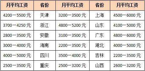 M6 米乐大学读社会工作专业到底有没有前（qian）途(图2)