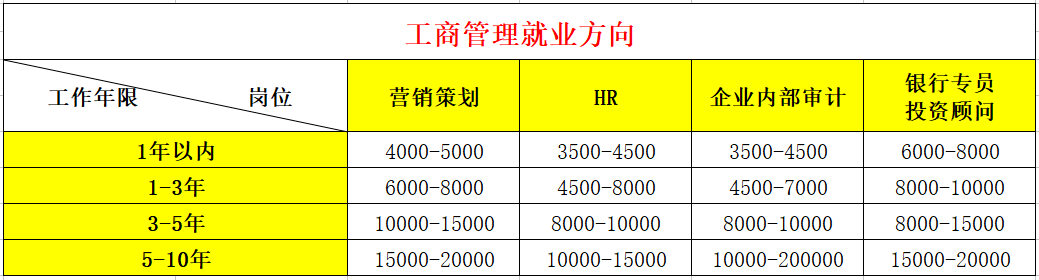 米乐 M6为自考而生的“万金油专业”工商企业管理详细解析(图3)