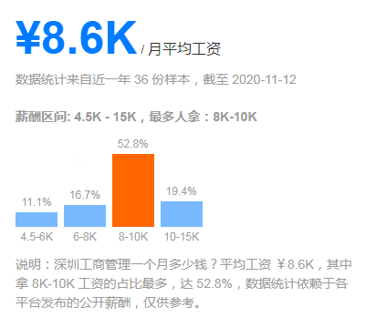 米乐 M6为自考而生的“万金油专业”工商企业管理详细解析(图4)