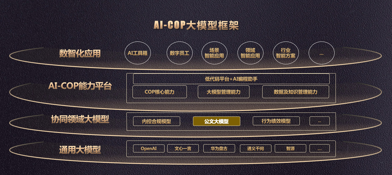 米乐 M6数智运营：AI-COP将如何重构企业管理软件新格局？(图1)