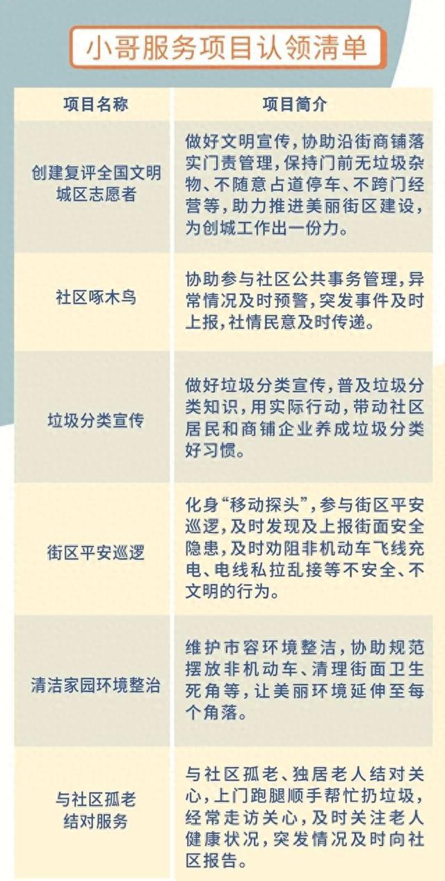 暖心服务、消费优惠、节日活动……一张“小哥服务地图”实现了一场温暖米乐 M6的双向奔赴(图10)