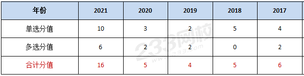 M6 米乐盘点：《安全生产管理》各章必学知识点赶快学起来！(图1)