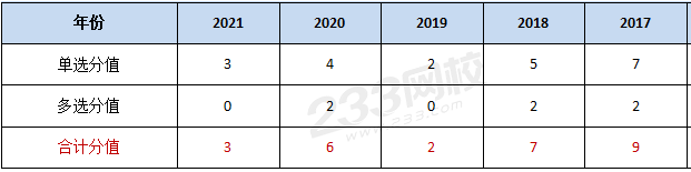 M6 米乐盘点：《安全生产管理》各章必学知识点赶快学起来！(图7)