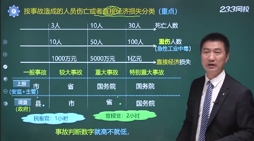 M6 米乐盘点：《安全生产管理》各章必学知识点赶快学起来！(图18)