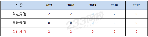 M6 米乐盘点：《安全生产管理》各章必学知识点赶快学起来！(图19)