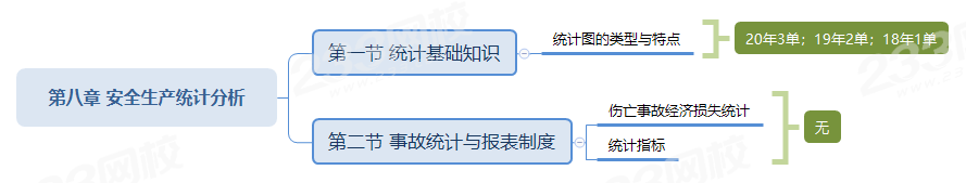 M6 米乐盘点：《安全生产管理》各章必学知识点赶快学起来！(图20)