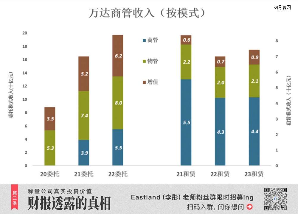 M6 米乐王健林回到起点已是万幸(图1)