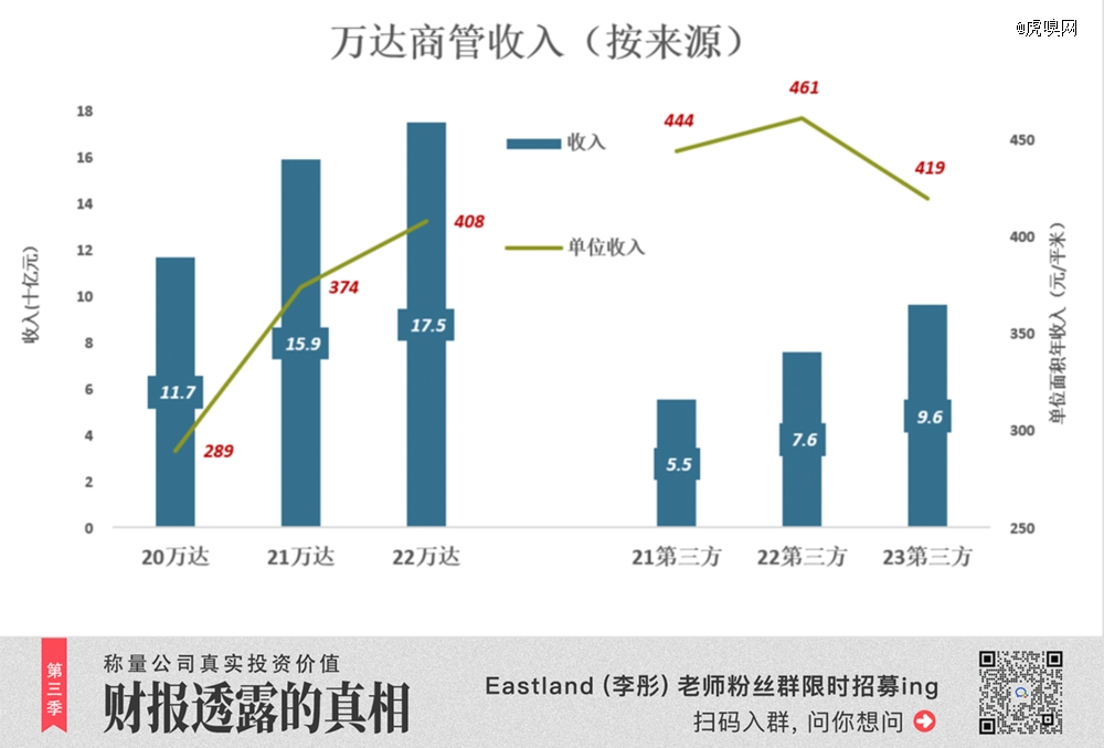 M6 米乐王健林回到起点已是万幸(图2)