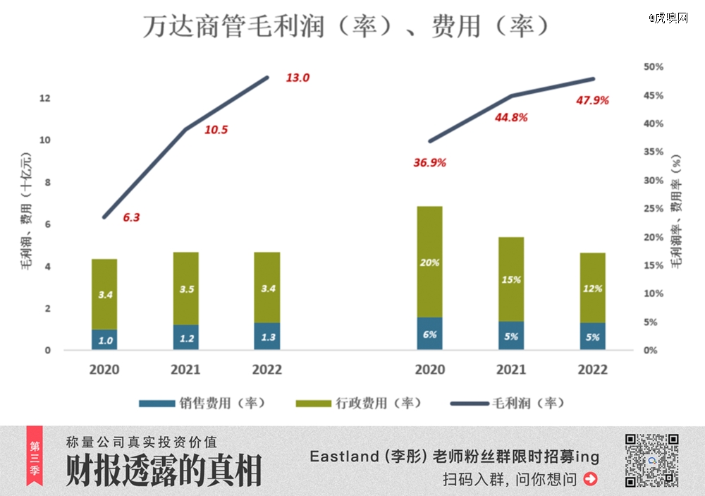M6 米乐王健林回到起点已是万幸(图3)
