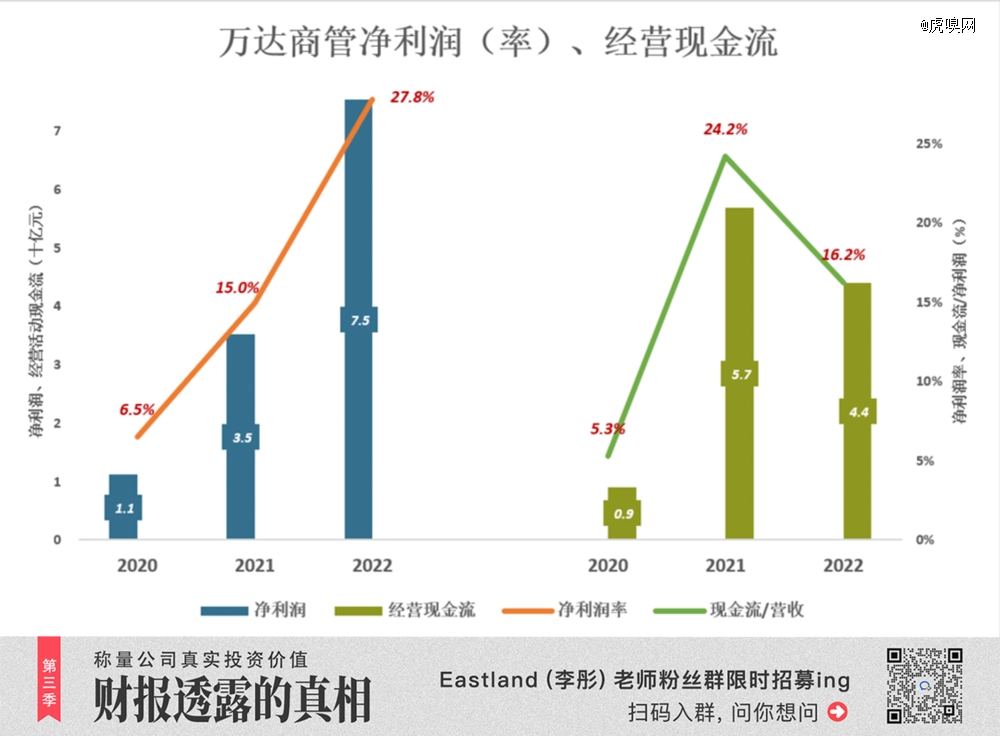 M6 米乐王健林回到起点已是万幸(图4)