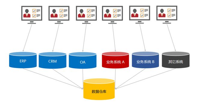 M6 米乐数据管理是企业管理的上帝视角(图3)