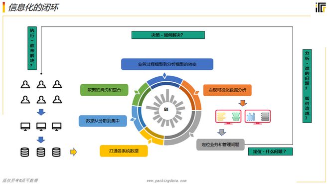 M6 米乐数据管理是企业管理的上帝视角(图1)