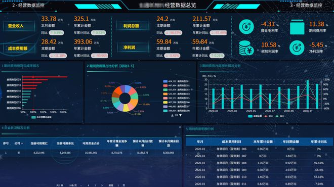 M6 米乐数据管理是企业管理的上帝视角(图4)