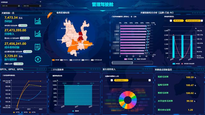 M6 米乐数据管理是企业管理的上帝视角(图2)