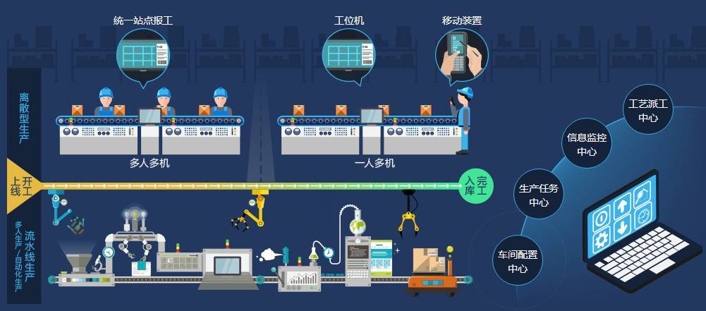 米乐M6 M6米乐什么是ERP系统？ERP系统介绍(图1)